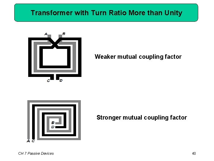 Transformer with Turn Ratio More than Unity Weaker mutual coupling factor Stronger mutual coupling