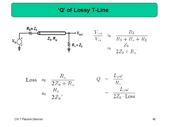 'Q' of Lossy T-Line CH 7 Passive Devices 48 