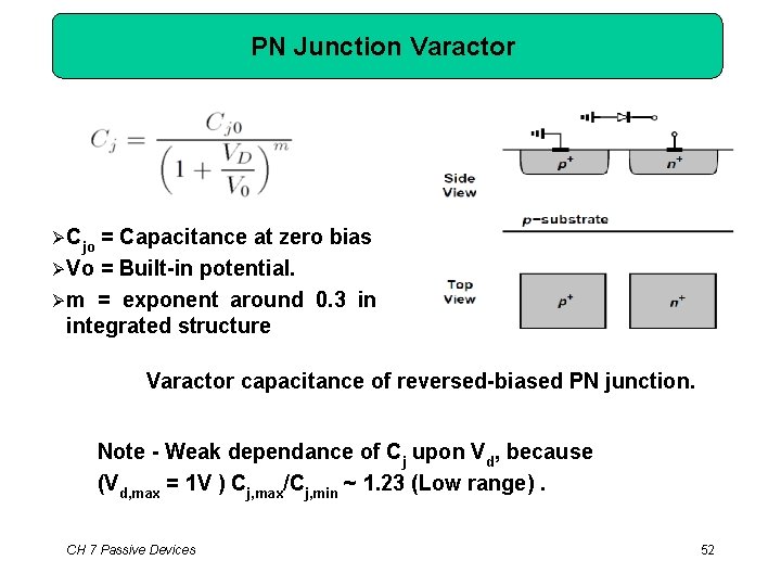 PN Junction Varactor Cjo = Capacitance at zero bias Vo = Built-in potential. m