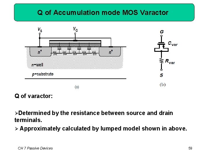 Q of Accumulation mode MOS Varactor Q of varactor: Determined by the resistance between