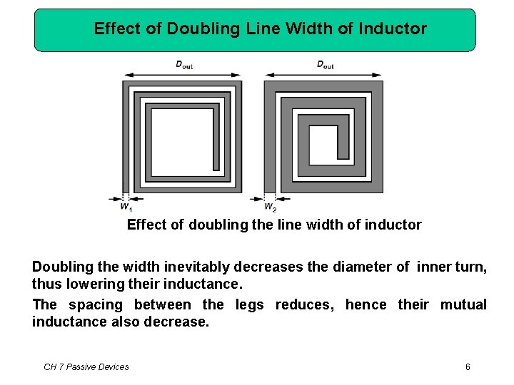 Effect of Doubling Line Width of Inductor Effect of doubling the line width of