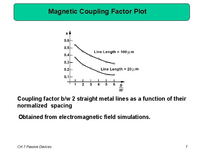 Magnetic Coupling Factor Plot Coupling factor b/w 2 straight metal lines as a function