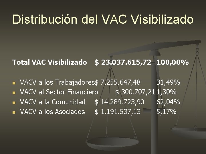 Distribución del VAC Visibilizado Total VAC Visibilizado n n $ 23. 037. 615, 72 Distribución del VAC Visibilizado Total VAC Visibilizado n n $ 23. 037. 615, 72