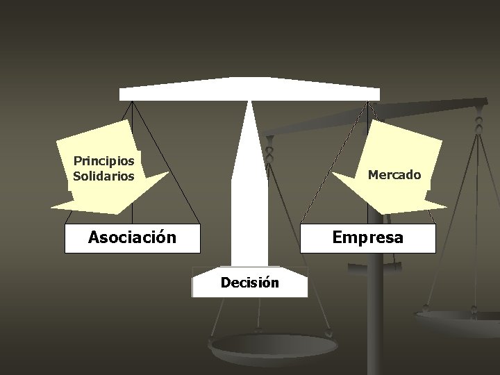 Principios Solidarios Mercado Asociación Empresa Decisión Principios Solidarios Mercado Asociación Empresa Decisión