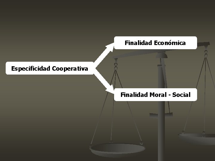 Finalidad Económica Especificidad Cooperativa Finalidad Moral - Social Finalidad Económica Especificidad Cooperativa Finalidad Moral - Social