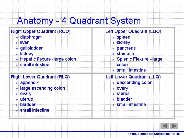 Anatomy - 4 Quadrant System Right Upper Quadrant (RUQ) u diaphragm u liver u