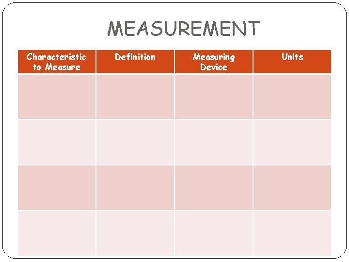 MEASURING OBJECTS MEASUREMENT Characteristic to Measure Definition