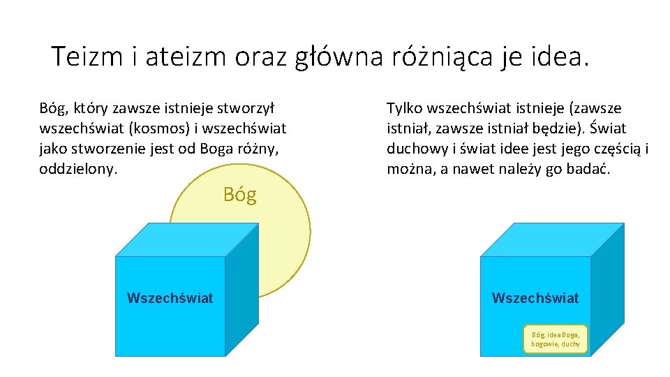 Teizm i ateizm oraz główna różniąca je idea. Bóg, który zawsze istnieje stworzył wszechświat