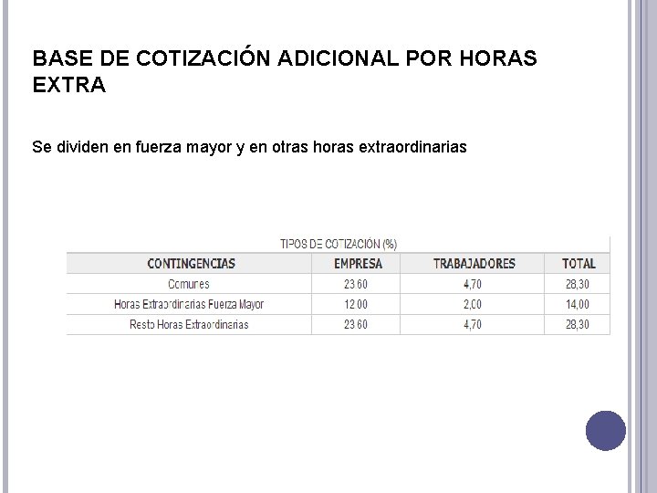 BASE DE COTIZACIÓN ADICIONAL POR HORAS EXTRA Se dividen en fuerza mayor y en
