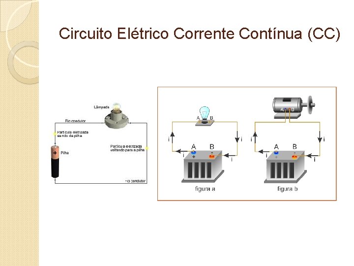 Circuito Elétrico Corrente Contínua (CC) 