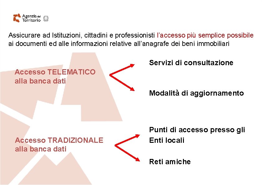 Assicurare ad Istituzioni, cittadini e professionisti l’accesso più semplice possibile ai documenti ed alle