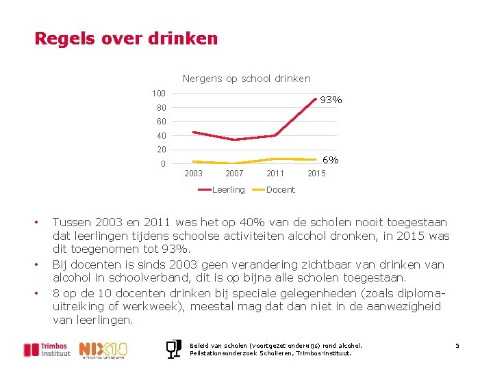 Regels over drinken Nergens op school drinken 100 93% 80 60 40 20 6%