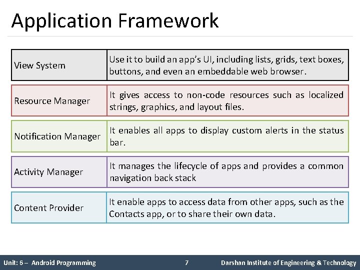 Application Framework View System Use it to build an app’s UI, including lists, grids, Application Framework View System Use it to build an app’s UI, including lists, grids,