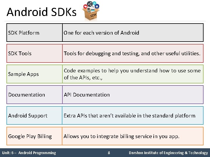 Android SDKs SDK Platform One for each version of Android SDK Tools for debugging Android SDKs SDK Platform One for each version of Android SDK Tools for debugging