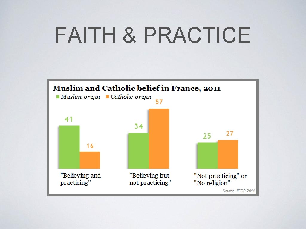 FAITH & PRACTICE 