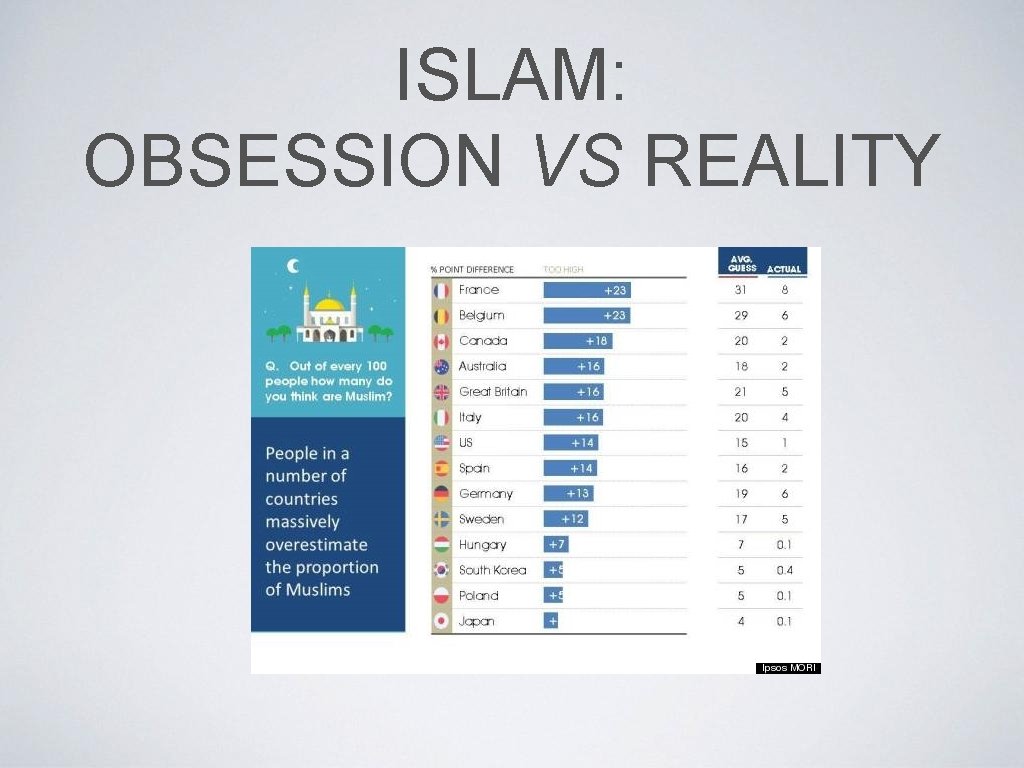 ISLAM: OBSESSION VS REALITY 