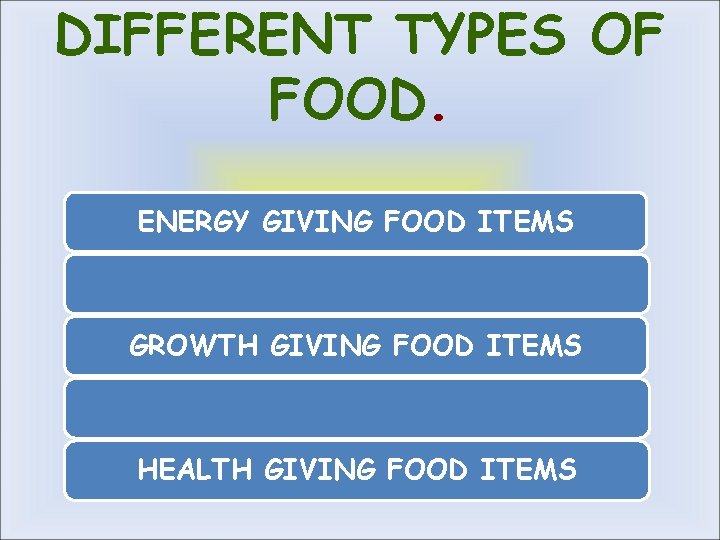DIFFERENT TYPES OF FOOD. ENERGY GIVING FOOD ITEMS GROWTH GIVING FOOD ITEMS HEALTH GIVING