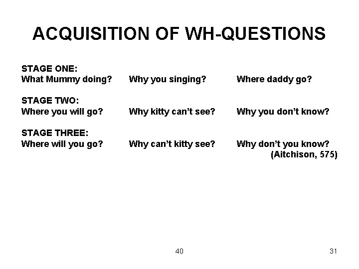 ACQUISITION OF WH-QUESTIONS STAGE ONE: What Mummy doing? Why you singing? Where daddy go?