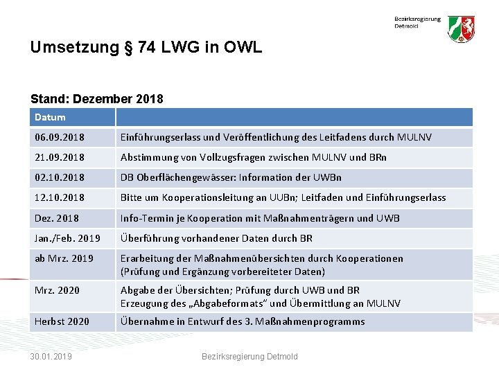 Umsetzung § 74 LWG in OWL Stand: Dezember 2018 Datum 06. 09. 2018 Einführungserlass