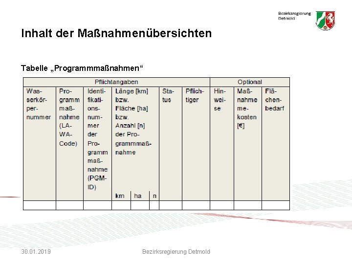 Inhalt der Maßnahmenübersichten Tabelle „Programmmaßnahmen“ 30. 01. 2019 Bezirksregierung Detmold 