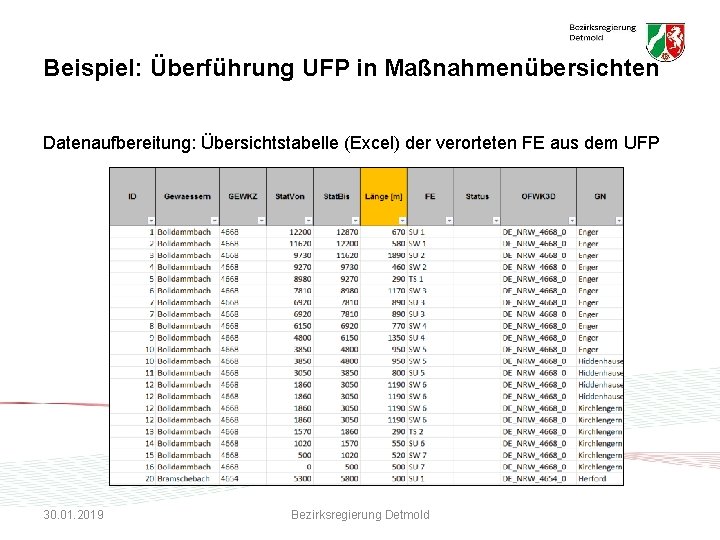 Beispiel: Überführung UFP in Maßnahmenübersichten Datenaufbereitung: Übersichtstabelle (Excel) der verorteten FE aus dem UFP