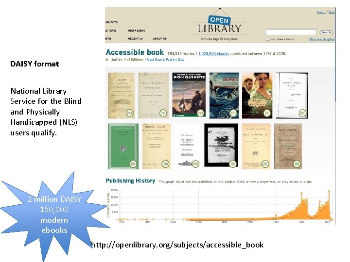 DAISY format National Library Service for the Blind and Physically Handicapped (NLS) users qualify.