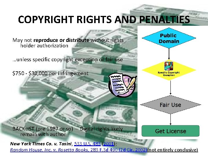 COPYRIGHTS AND PENALTIES May not reproduce or distribute without rights holder authorization …unless specific