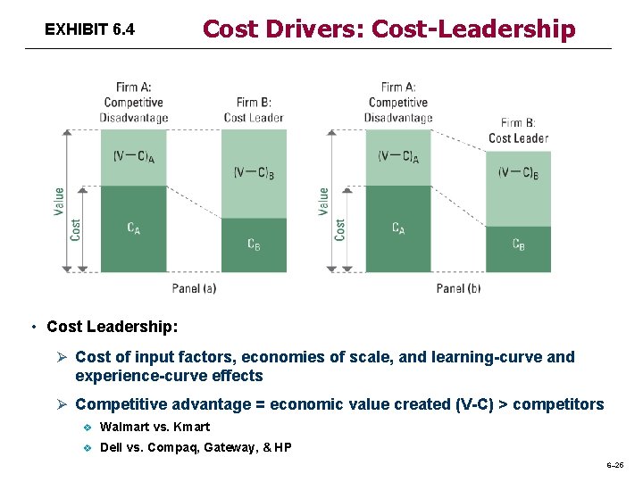 EXHIBIT 6. 4 Cost Drivers: Cost-Leadership • Cost Leadership: Ø Cost of input factors,