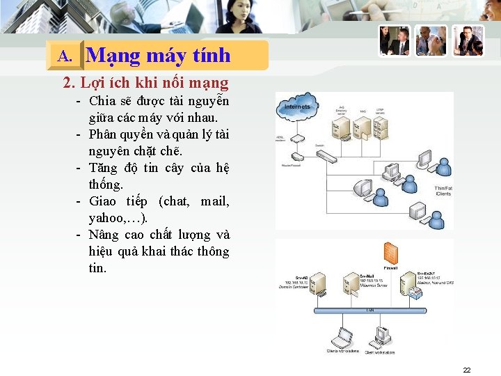 A. Mạng máy tính 2. Lợi ích khi nối mạng - Chia sẽ được