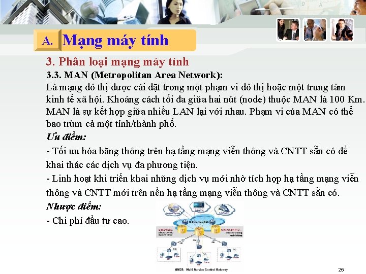 A. Mạng máy tính 3. Phân loại mạng máy tính 3. 3. MAN (Metropolitan