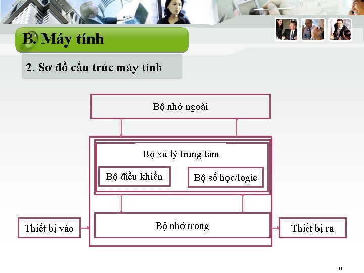 B. Máy tính 2. Sơ đồ cấu trúc máy tính Bộ nhớ ngoài Bộ B. Máy tính 2. Sơ đồ cấu trúc máy tính Bộ nhớ ngoài Bộ
