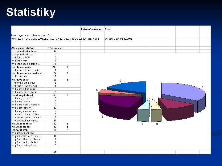 Statistiky 