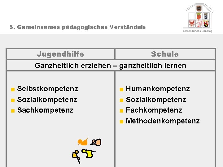 5. Gemeinsames pädagogisches Verständnis Jugendhilfe Schule Ganzheitlich erziehen – ganzheitlich lernen ■ Selbstkompetenz ■