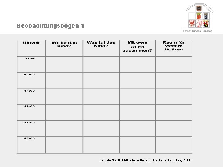 Beobachtungsbogen 1 Gabriele Nordt: Methodenkoffer zur Qualitätsentwicklung, 2005 