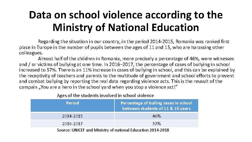 Data on school violence according to the Ministry of National Education Regarding the situation Data on school violence according to the Ministry of National Education Regarding the situation