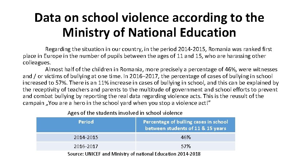 Data on school violence according to the Ministry of National Education Regarding the situation