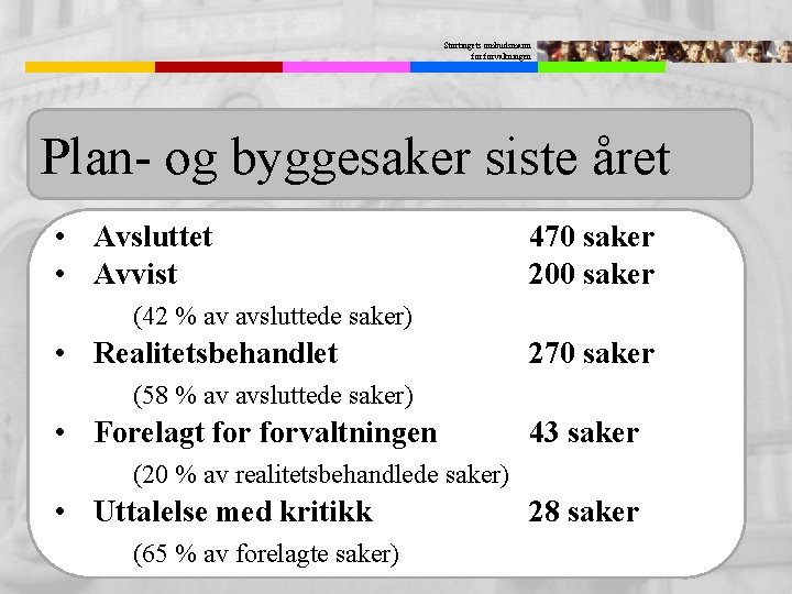Stortingets ombudsmann forvaltningen Plan og byggesaker siste året • Avsluttet • Avvist 470 saker