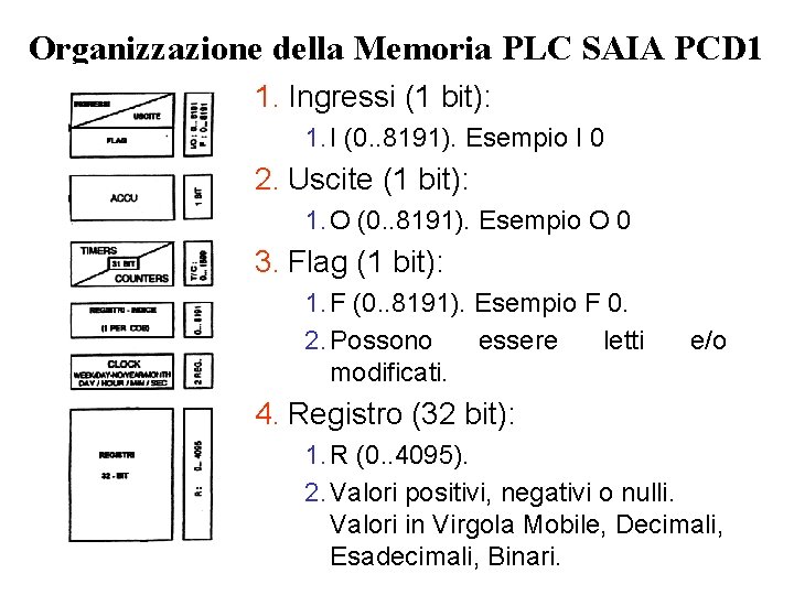 Organizzazione della Memoria PLC SAIA PCD 1 1. Ingressi (1 bit): 1. I (0.