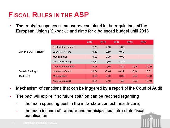 FISCAL RULES IN THE ASP • The treaty transposes all measures contained in the