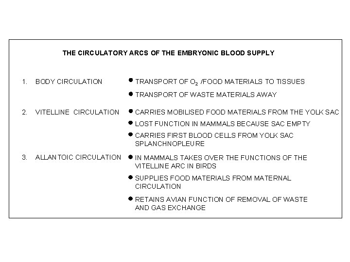 THE CIRCULATORY ARCS OF THE EMBRYONIC BLOOD SUPPLY 1. BODY CIRCULATION TRANSPORT OF O