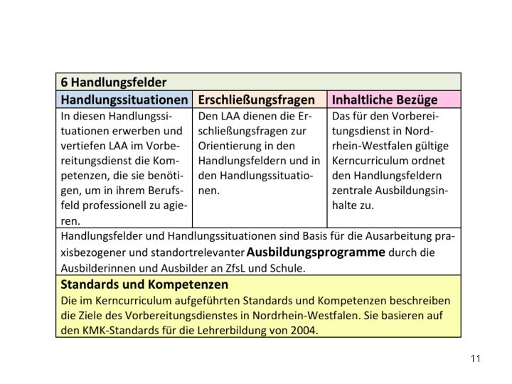 2. … das Kerncurriculum 11 11 