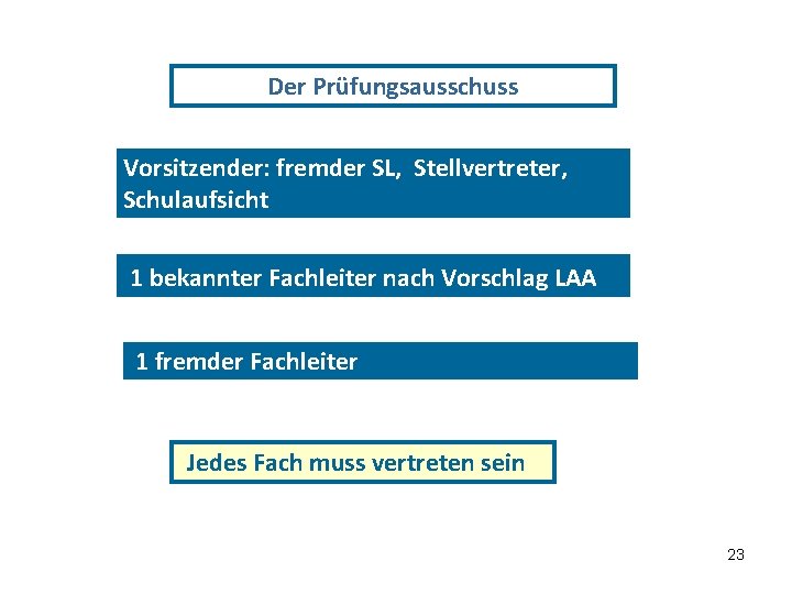 Der Prüfungsausschuss …die Details Vorsitzender: fremder SL, Stellvertreter, Schulaufsicht 1 bekannter Fachleiter nach Vorschlag