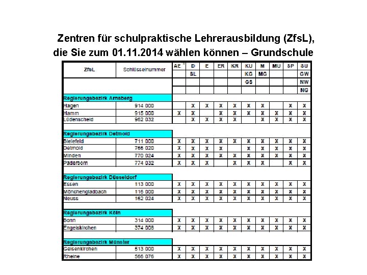 Zentren für schulpraktische Lehrerausbildung (Zfs. L), die Sie zum 01. 11. 2014 wählen können