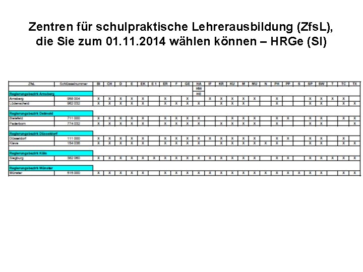 Zentren für schulpraktische Lehrerausbildung (Zfs. L), die Sie zum 01. 11. 2014 wählen können