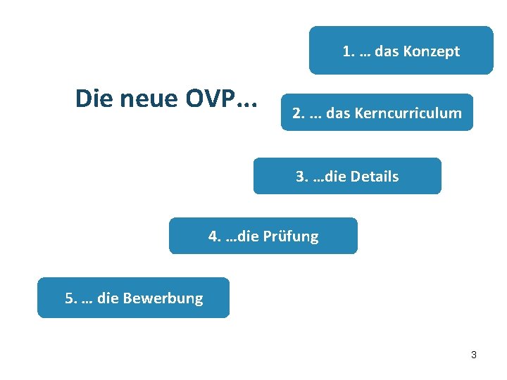Übersicht 1. … das Konzept Die neue OVP. . . 2. . das Kerncurriculum
