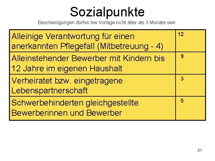 Sozialpunkte Bescheinigungen dürfen bei Vorlage nicht älter als 3 Monate sein. Alleinige Verantwortung für