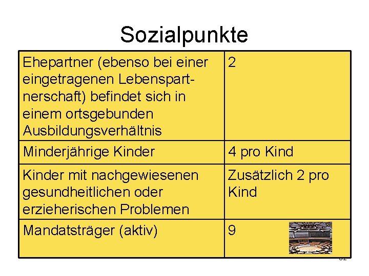 Sozialpunkte Ehepartner (ebenso bei einer eingetragenen Lebenspartnerschaft) befindet sich in einem ortsgebunden Ausbildungsverhältnis Minderjährige