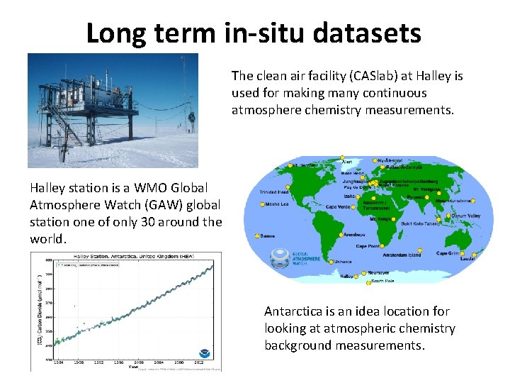 Long term in-situ datasets The clean air facility (CASlab) at Halley is used for