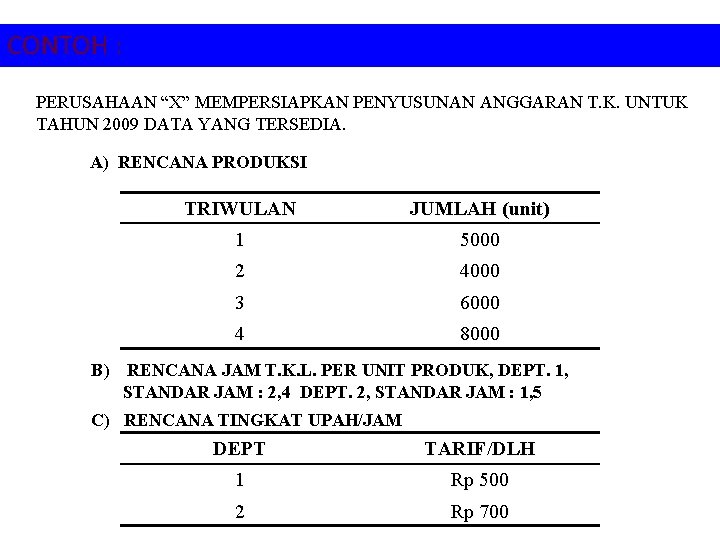 CONTOH : PERUSAHAAN “X” MEMPERSIAPKAN PENYUSUNAN ANGGARAN T. K. UNTUK TAHUN 2009 DATA YANG