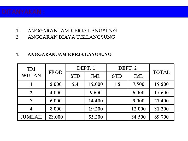 DITANYAKAN : 1. 2. ANGGARAN JAM KERJA LANGSUNG ANGGARAN BIAYA T. K. LANGSUNG 1.